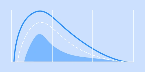 Spirometry - trend over time