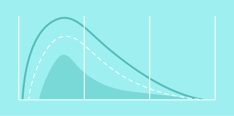 Spirometry trend overview