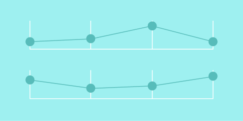 Time series chart (run chart)