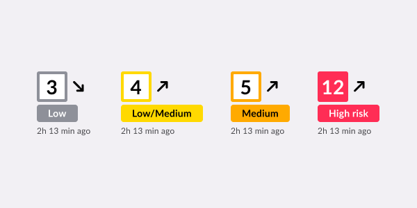 Score and scale visualiser preview
