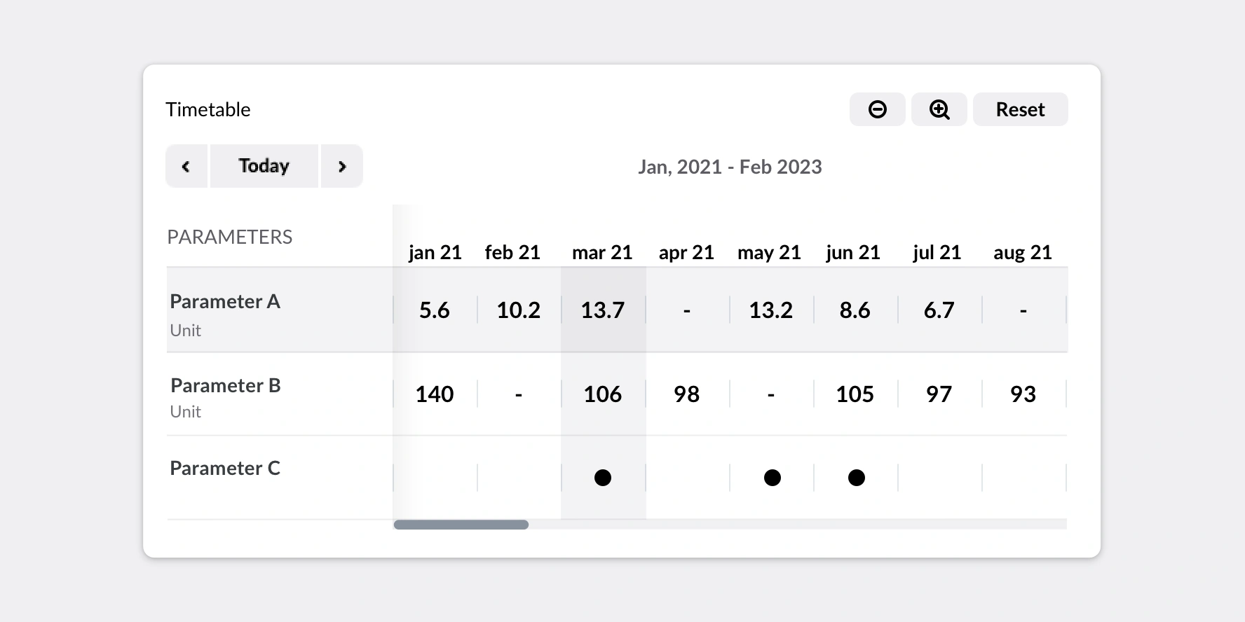 Table for time-series data preview
