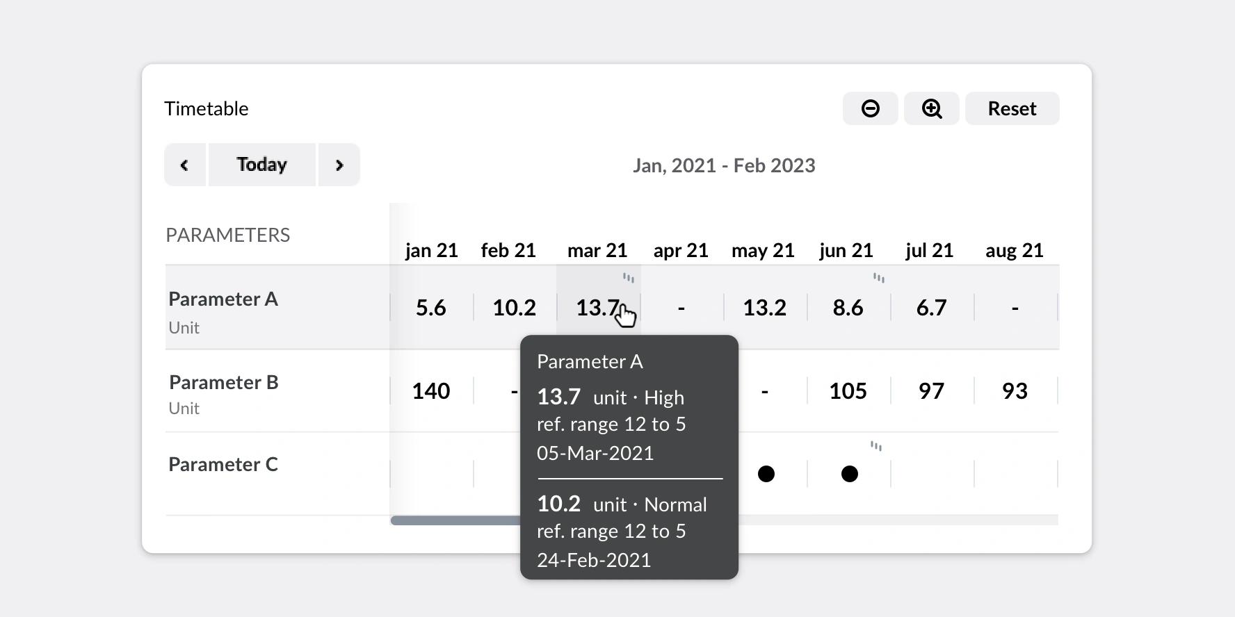 Table for time-series data preview