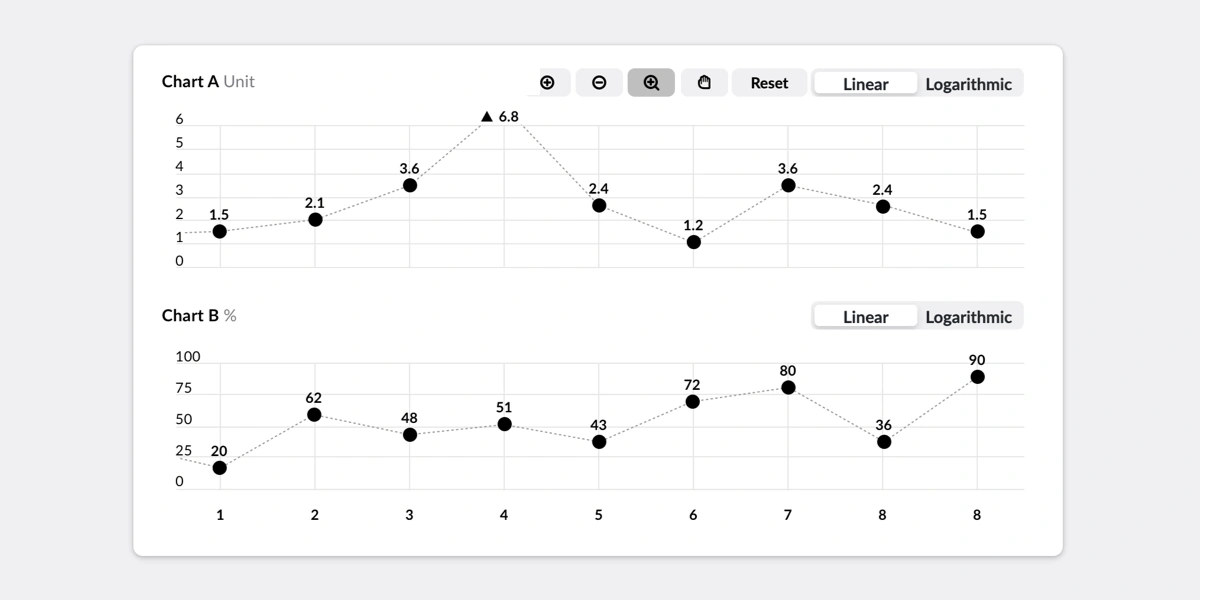 Time series chart preview